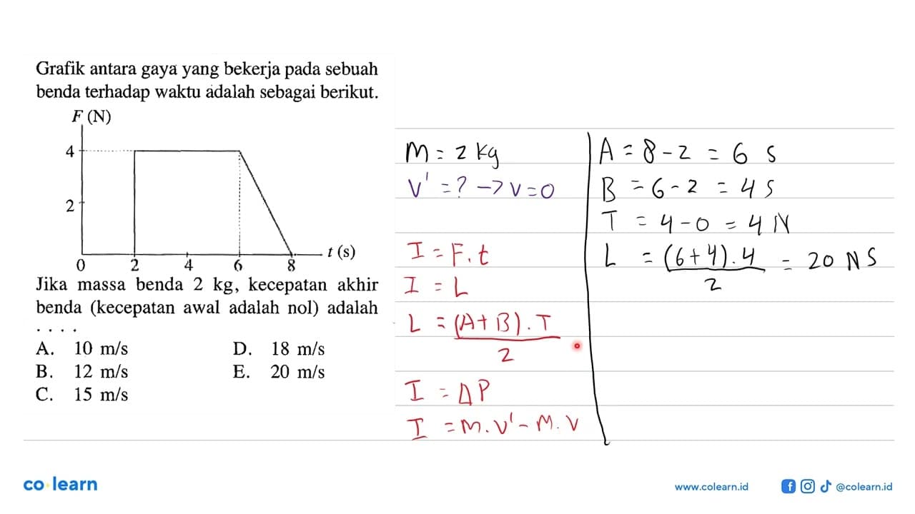 Grafik antara gaya yang bekerja pada sebuah benda terhadap