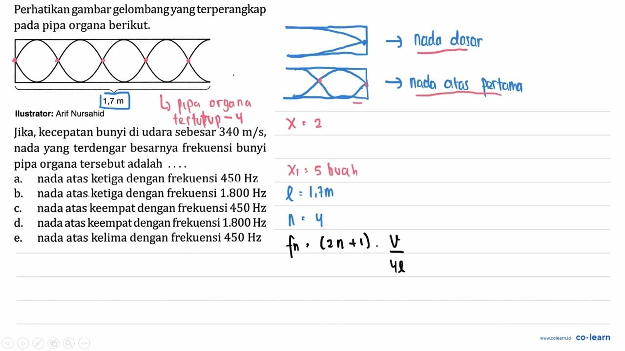 Perhatikan gambar gelombang yang terperangkap pada pipa