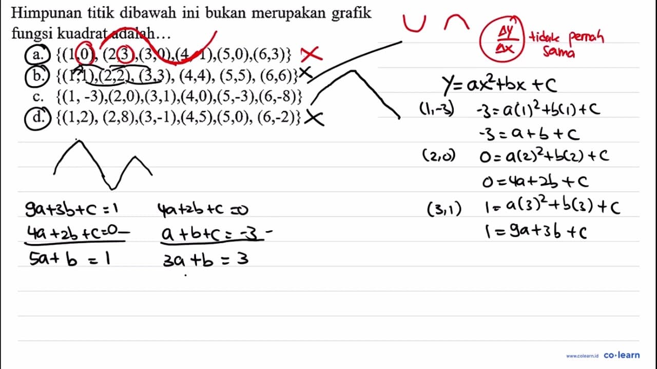 Himpunan titik dibawah ini bukan merupakan grafik fungsi