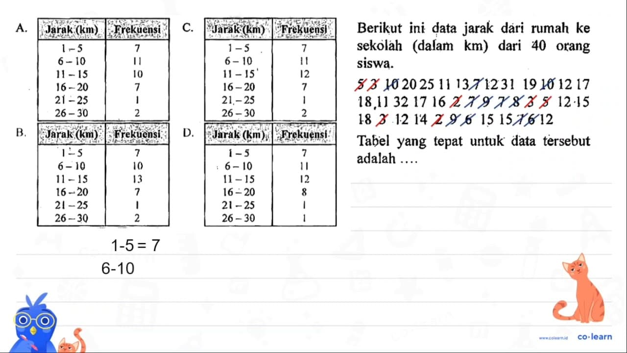 Berikut ini data jarak dari rumah ke sekolah (dalam km )