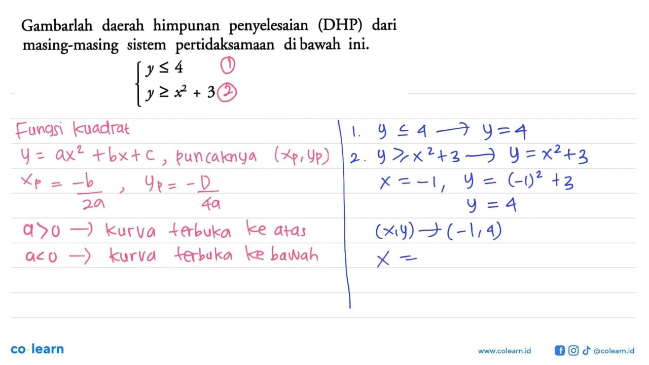 Gambarlah daerah himpunan penyelesaian (DHP) dari