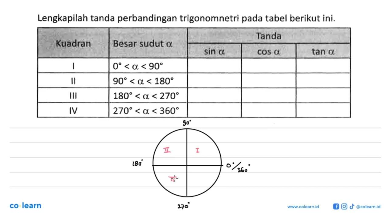 Lengkapilah tanda perbandingan trigonometri pada tabel