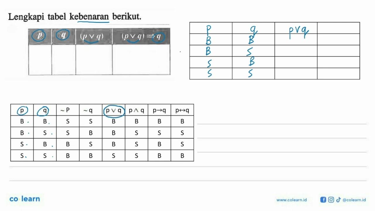 Lengkapi tabel kebenaran berikut. p q (p v q) (p v q)->q