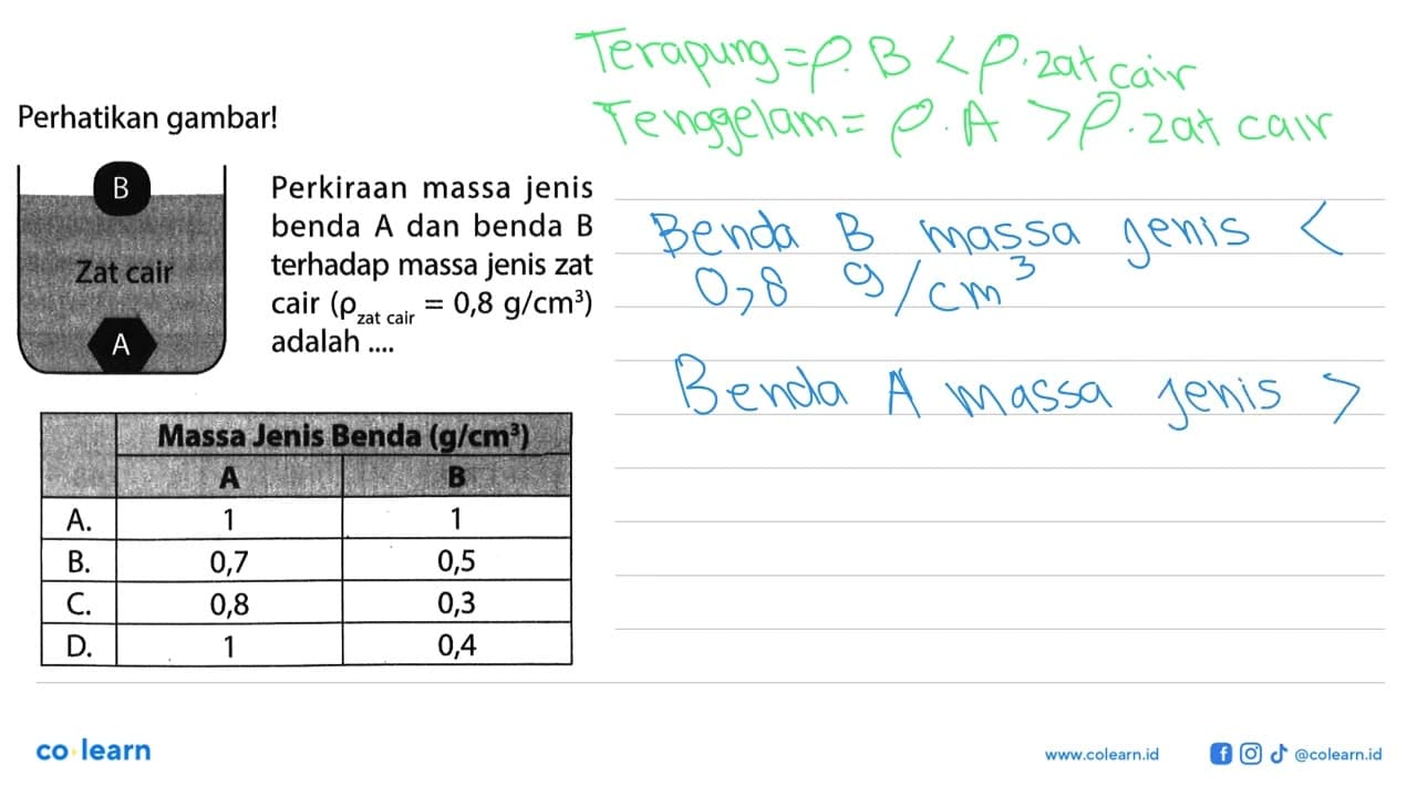 Perhatikan gambar! B Zat cair A Perkiraan massa jenis benda