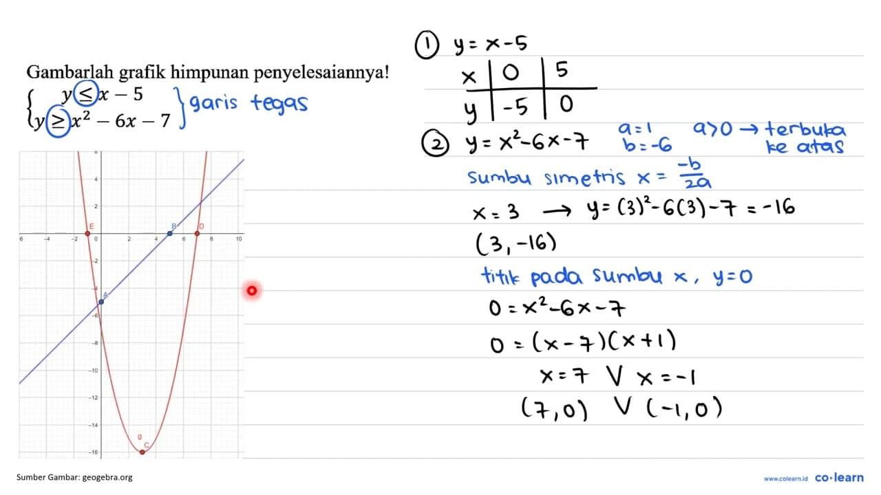 Gambarlah grafik himpunan penyelesaiannya! { y <= x-5 y >=