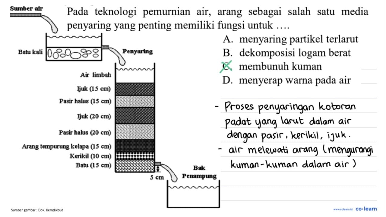 Pada teknologi pemurnian air, arang sebagai salah satu