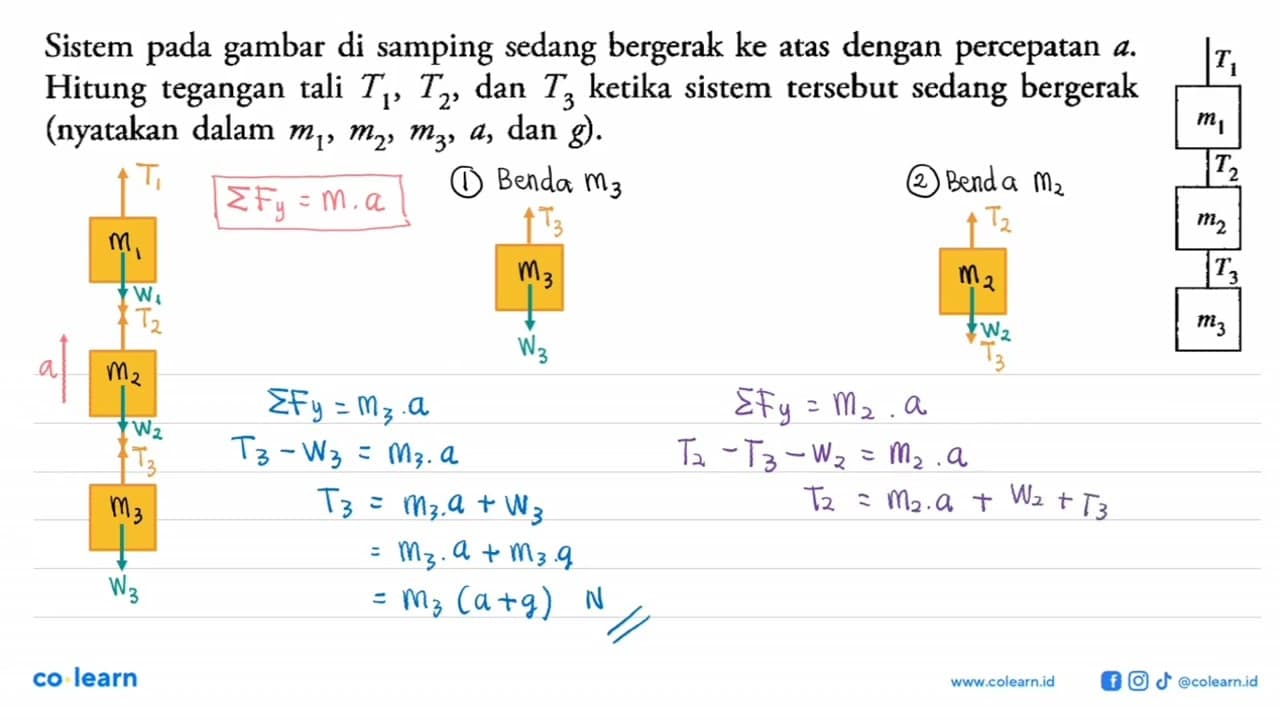 Sistem pada gambar di samping sedang bergerak ke atas