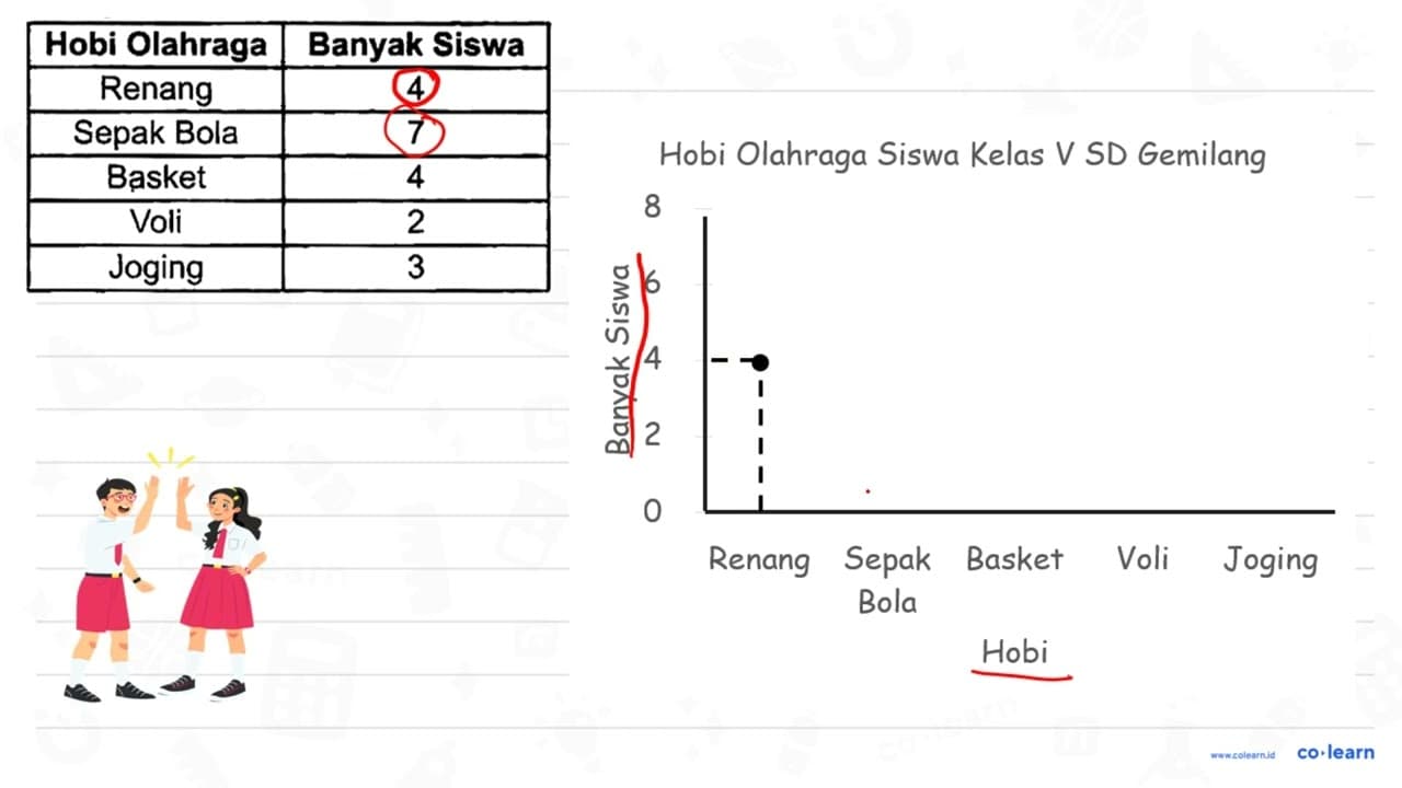 Data hobi olahraga siswa kelas V SD Gemilang sebagai