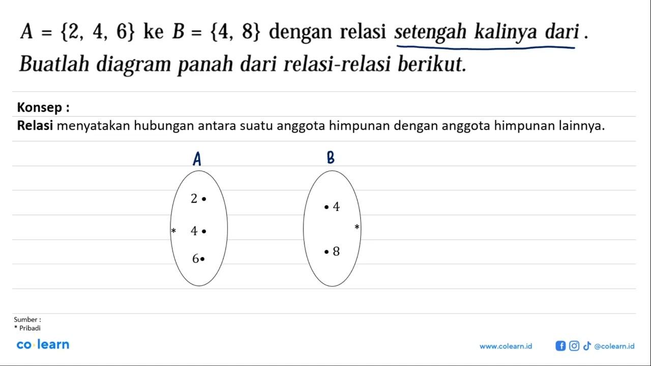 Buatlah diagram panah dari relasi-relasi berikut. A={2,4,6}