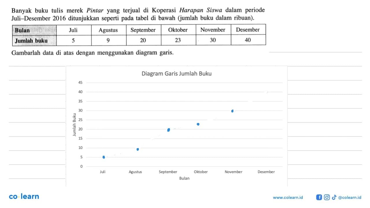 Banyak buku tulis merek Pintar yang terjual di Koperasi