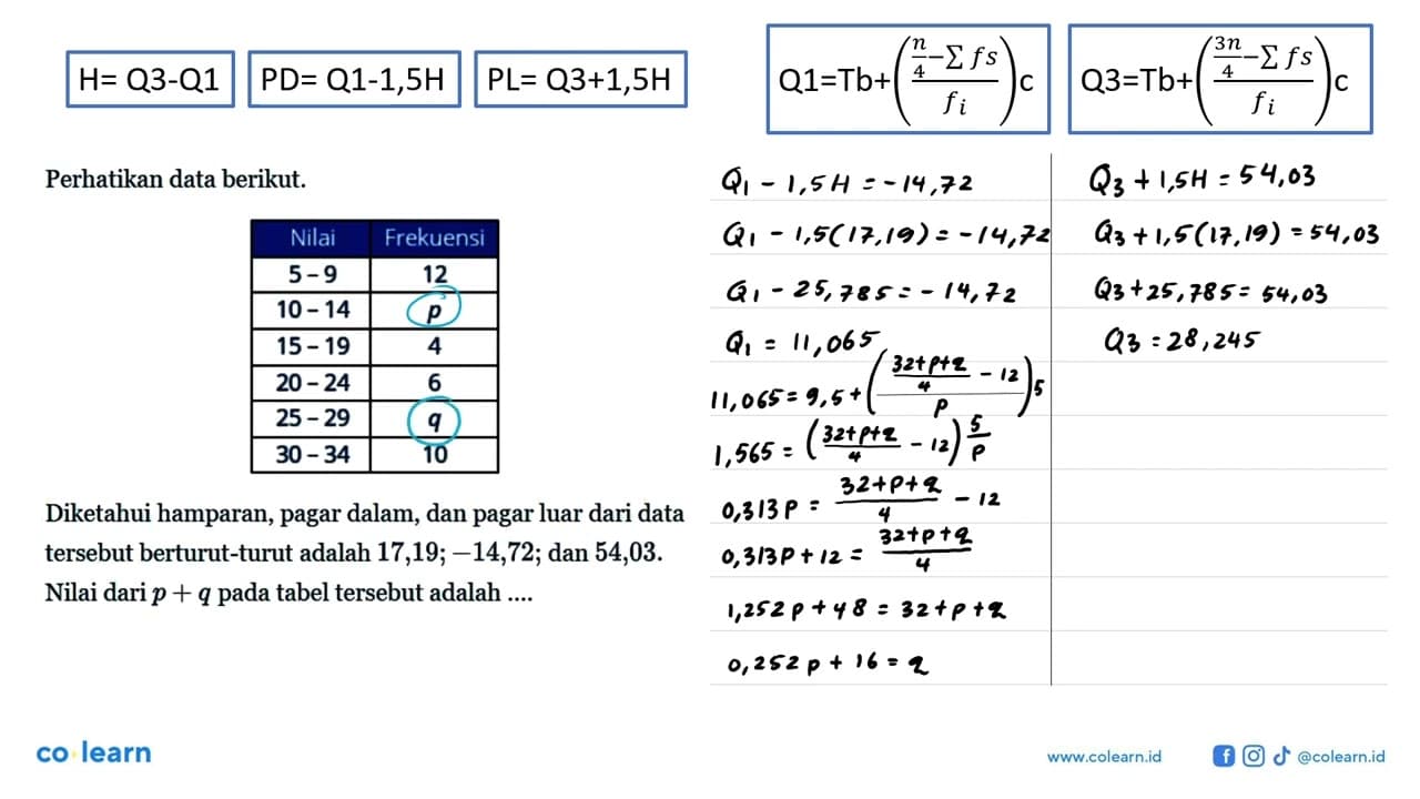 Perhatikan data berikut. Nilai Frekuensi 5-9 12 10-14 p