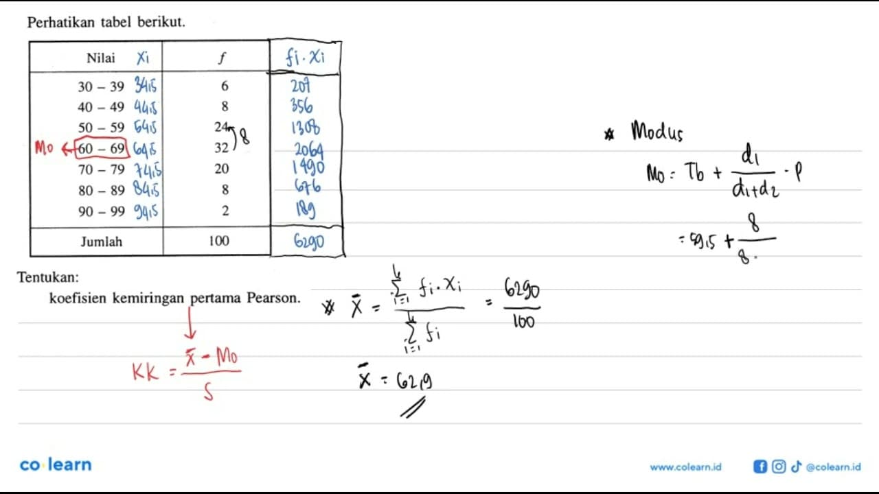 Perhatikan tabel berikut. Nilai f 30-39 6 40-49 8 50-59 24