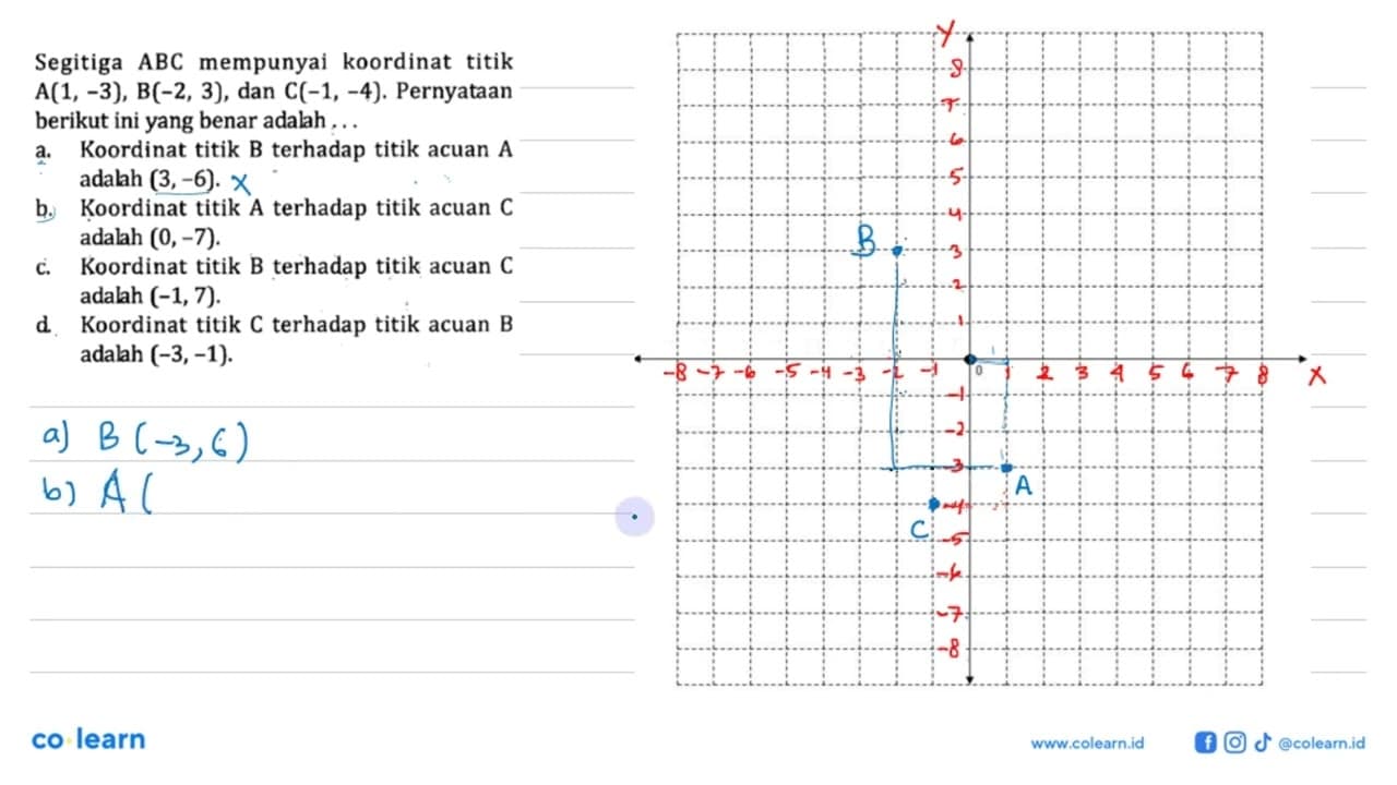 Segitiga ABC mempunyai koordinat titik A(1, -3), B(-2, 3),