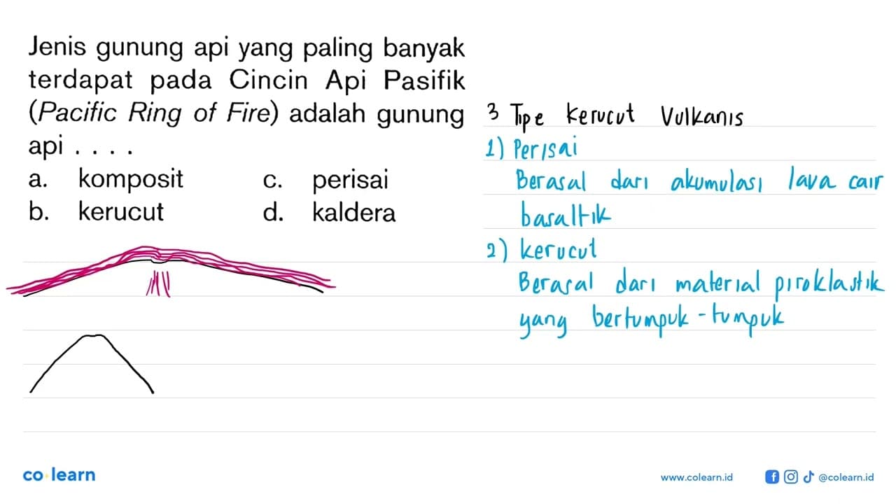 Jenis gunung api yang paling banyak terdapat pada Cincin