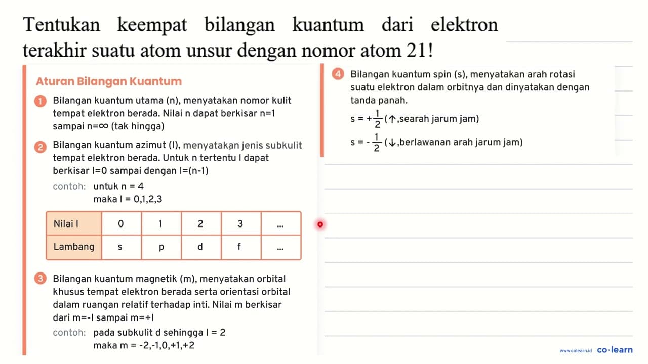 Tentukan keempat bilangan kuantum dari elektron terakhir