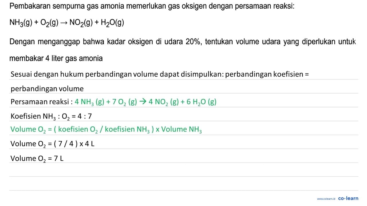 Pembakaran sempurna gas amonia memerlukan gas oksigen