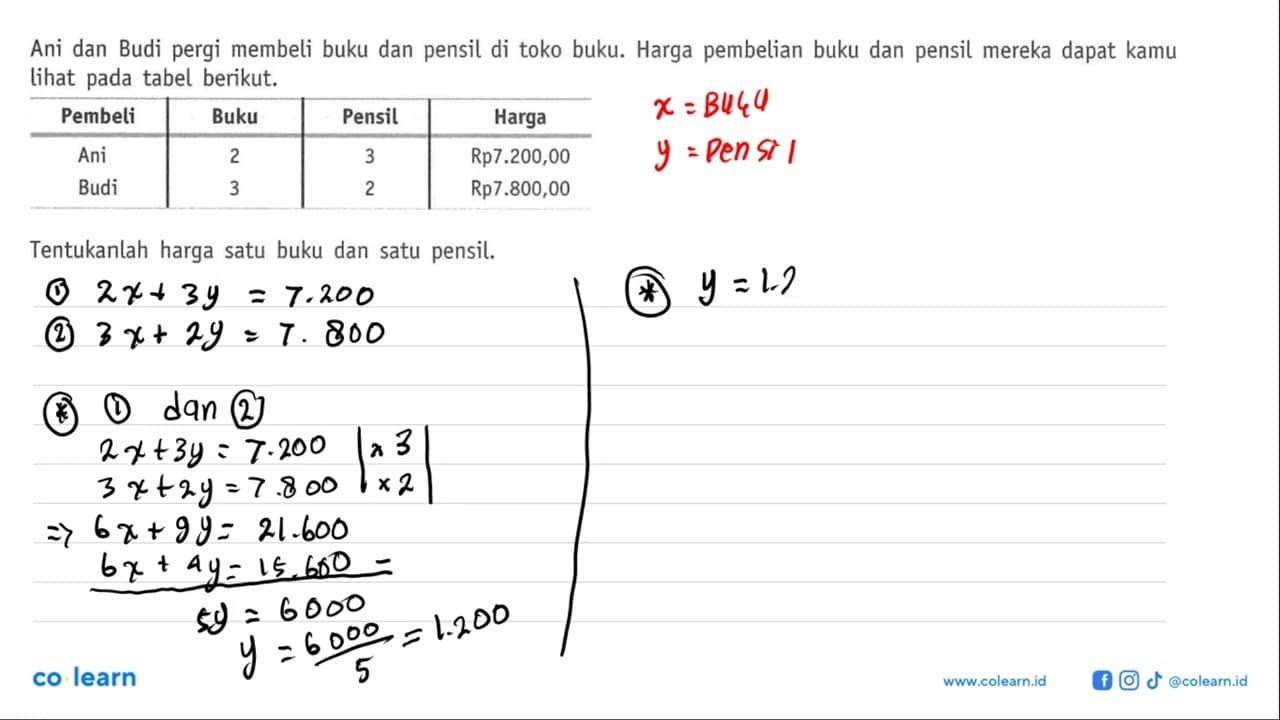 Ani dan Budi pergi membeli buku dan pensil di toko buku.