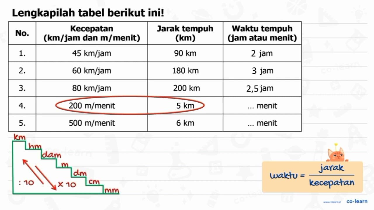 Lengkapilah tabel berikut ini! No. Kecepatan (km/jam dan