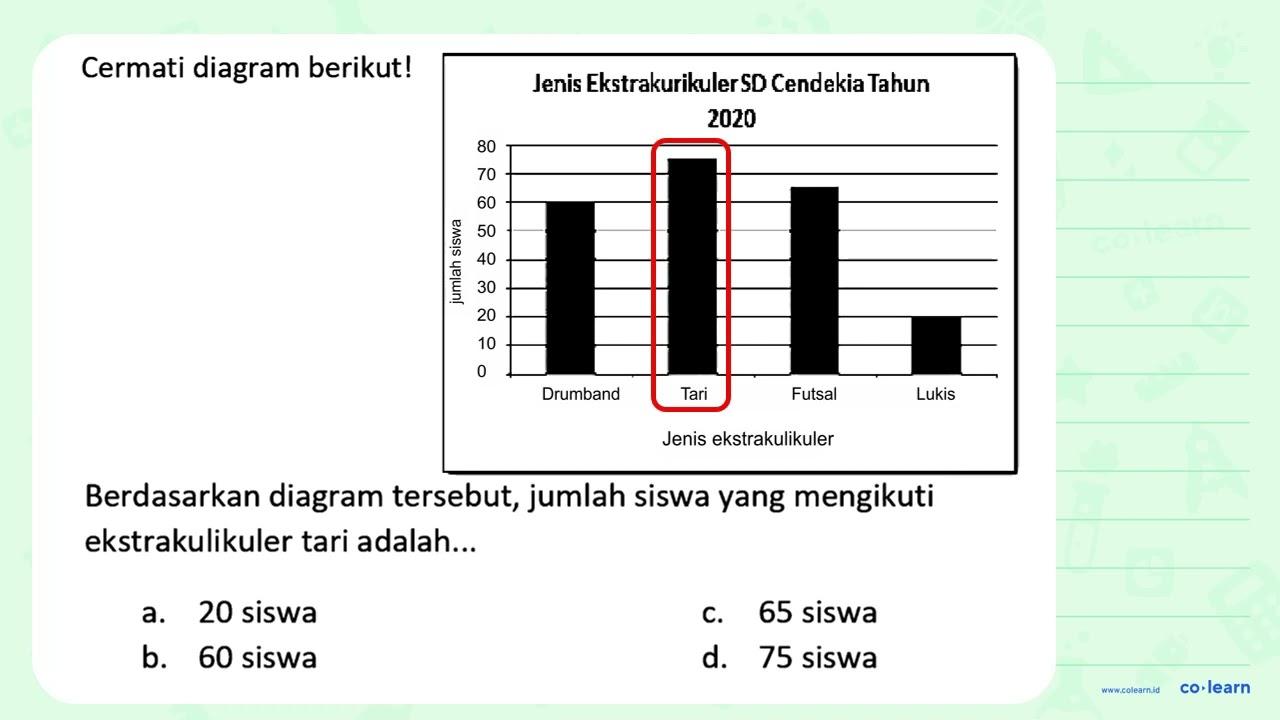 Cermati diagram berikut! Jenis Ekstrakurikuler SD Cendekia