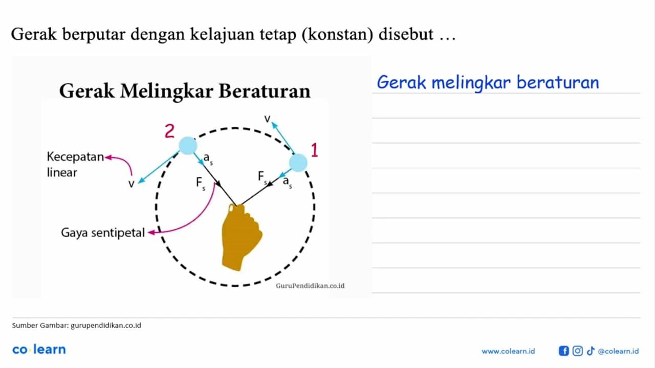 Gerak berputar dengan kelajuan tetap (konstan) disebut ...