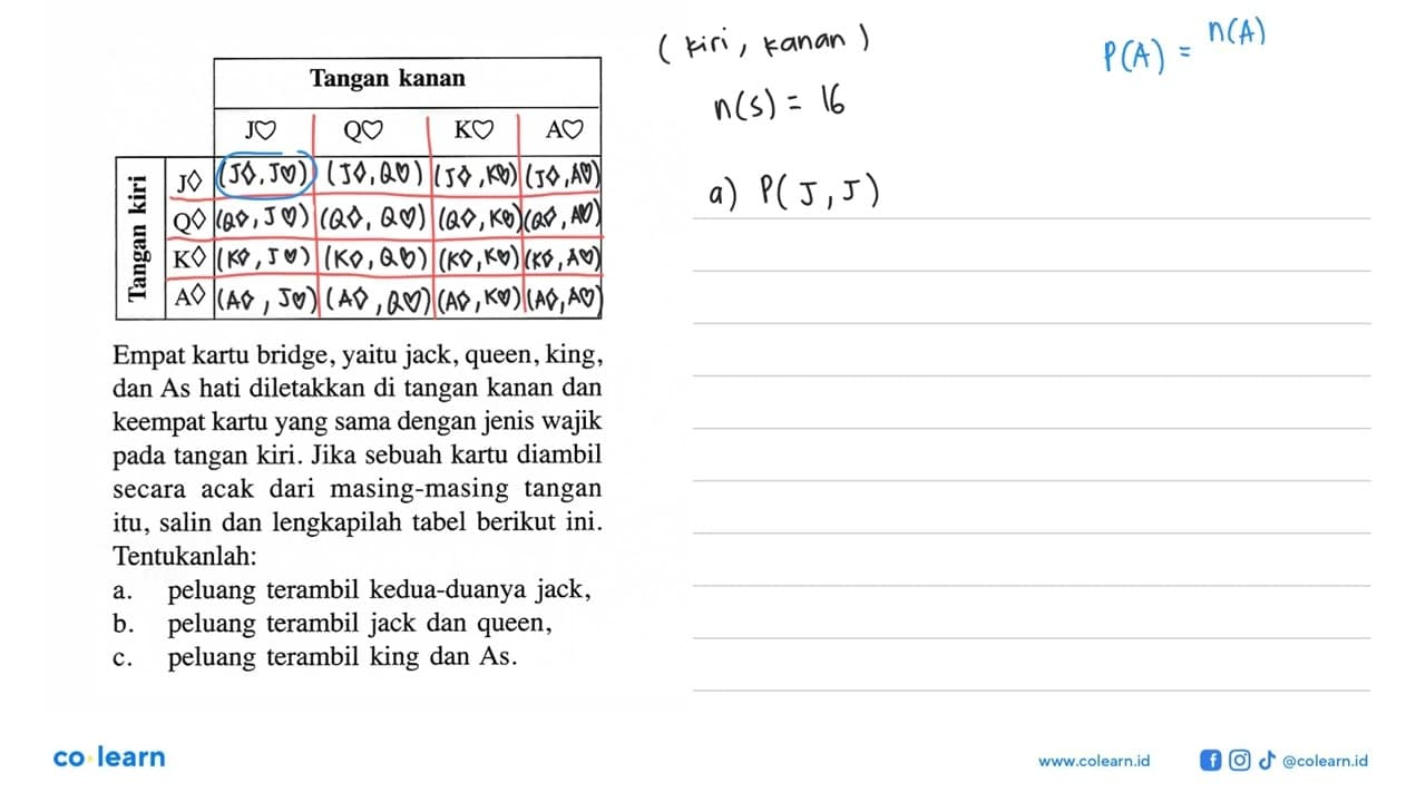 Empat kartu bridge, yaitu jack, queen, king, dan As hati