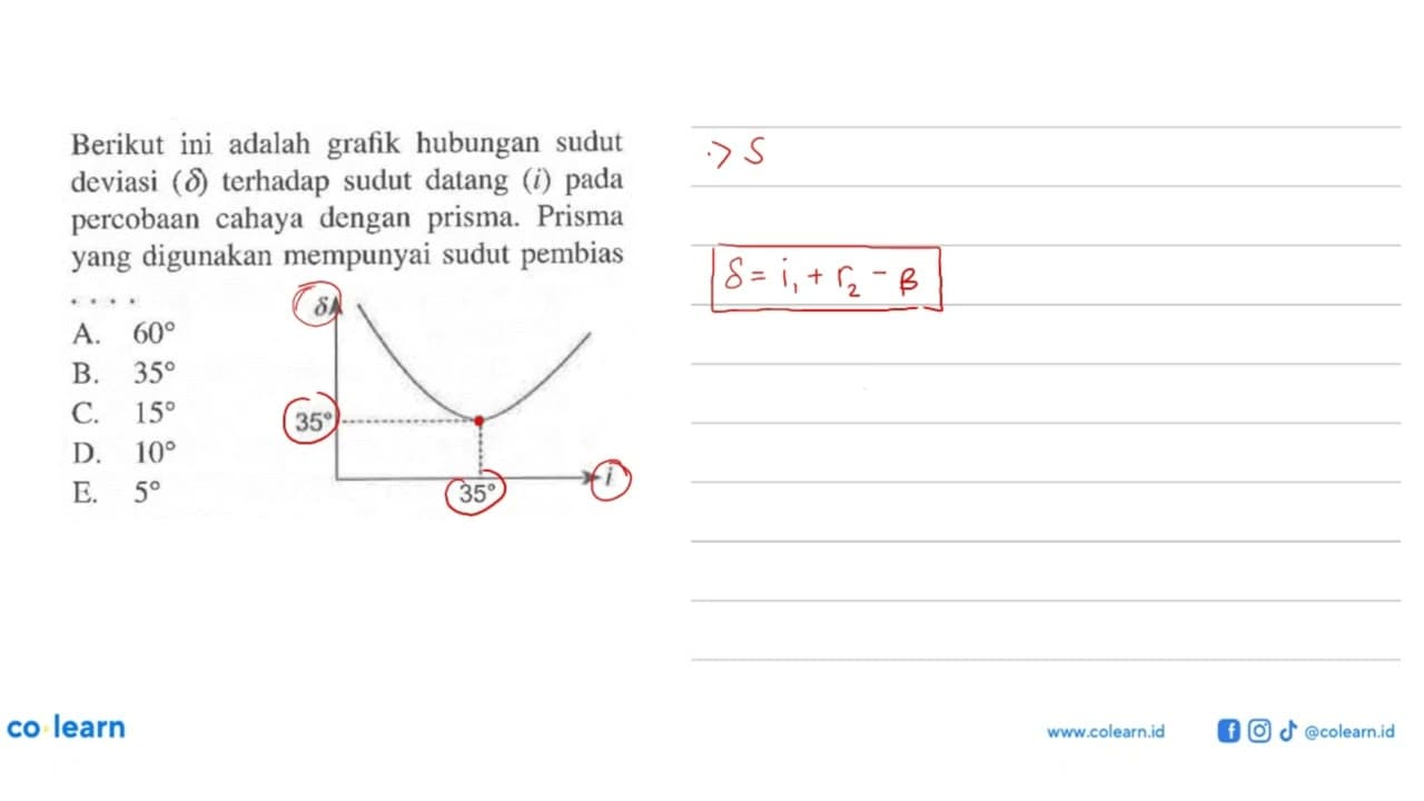 Berikut ini adalah grafik hubungan sudut deviasi (delta)