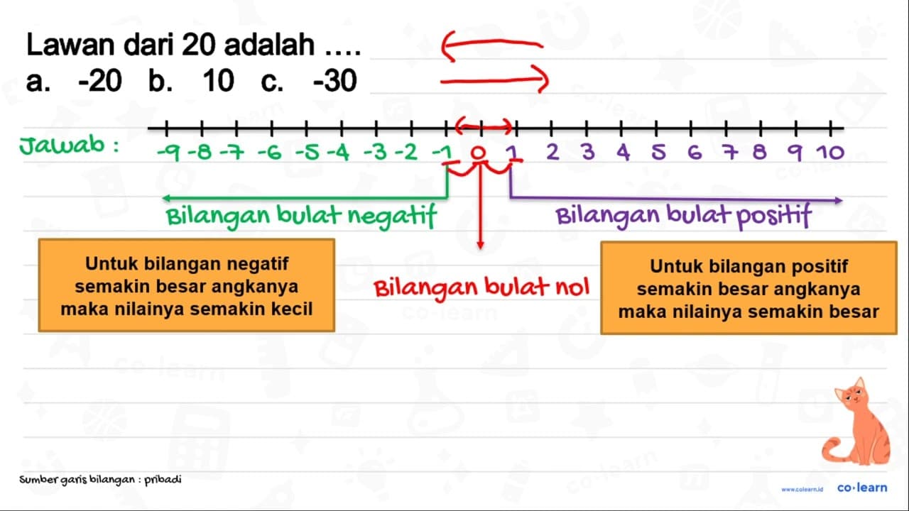 Lawan dari 20 adalah .... a. -20 b. 10 c. -30