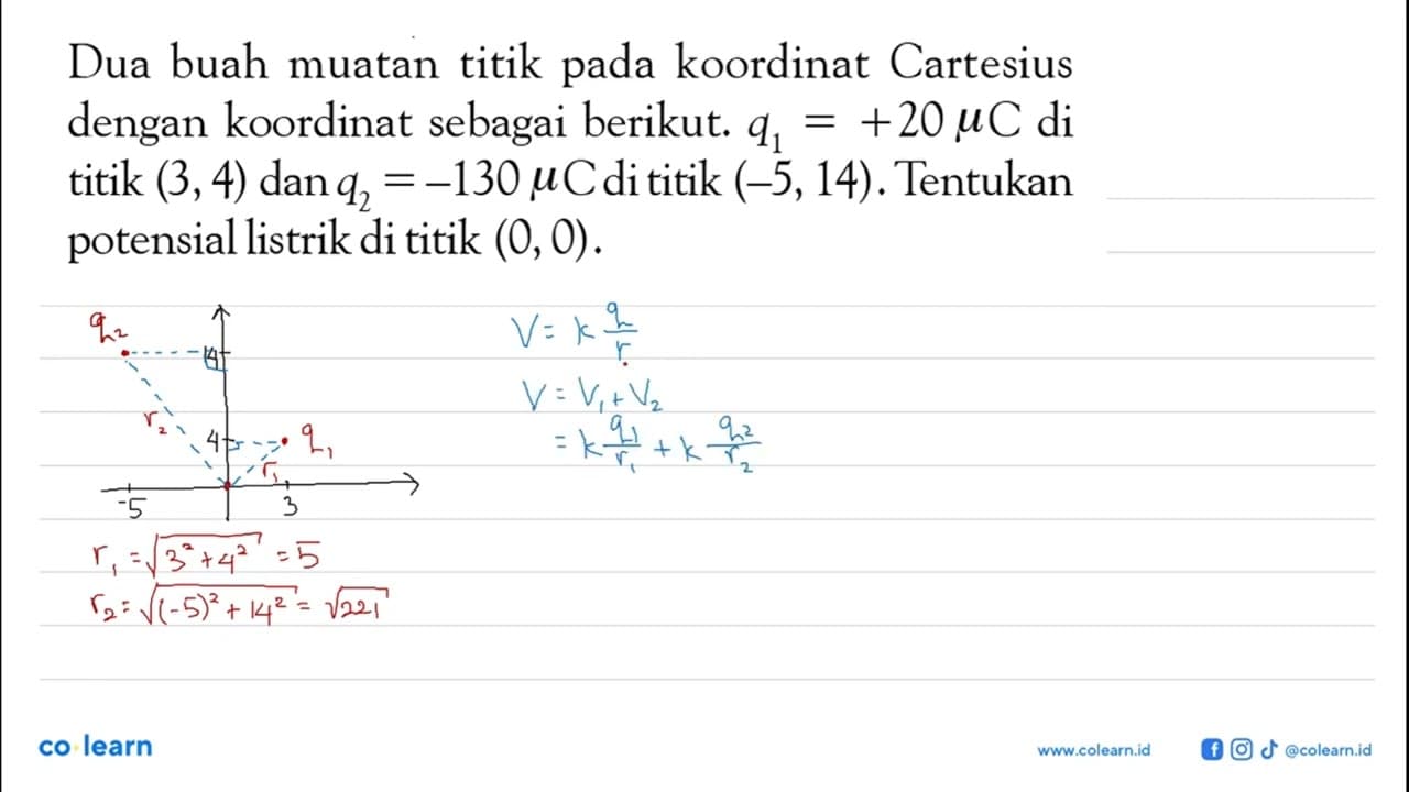 Dua buah muatan titik pada koordinat Cartesius dengan