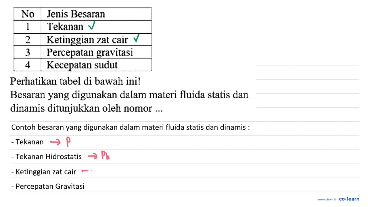 No Jenis Besaran 1 Tekanan 2 Ketinggian zat cair 3