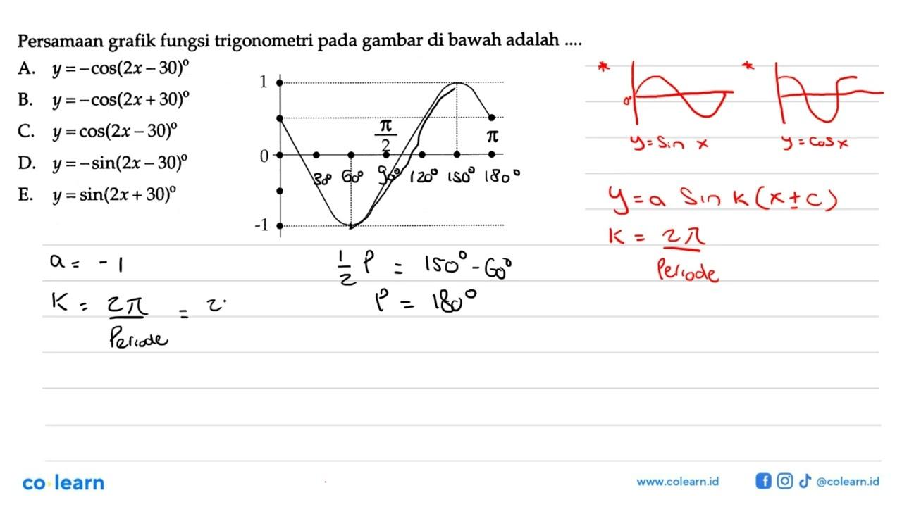 Persamaan fungsi trigonometri pada gambar di bawah adalah