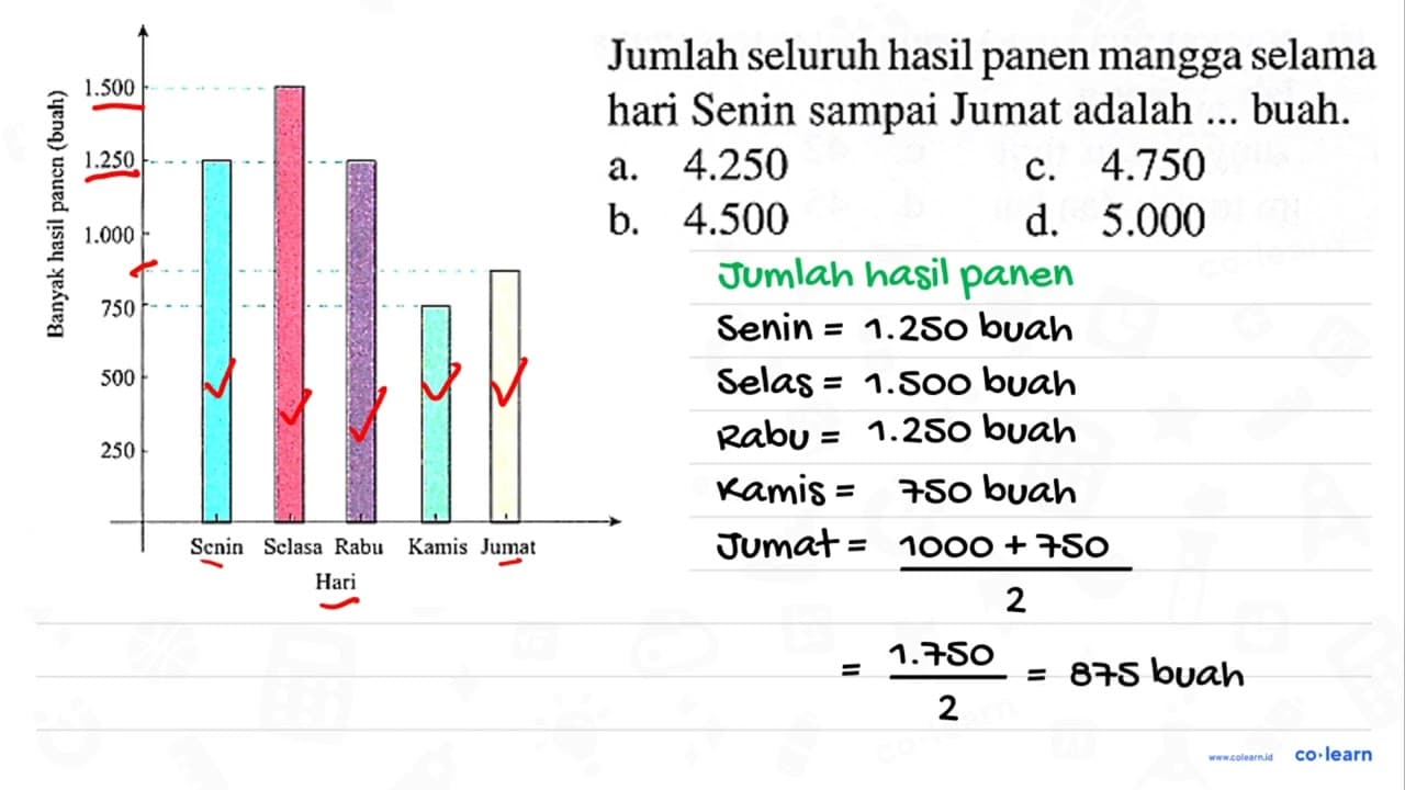 Jumlah seluruh hasil panen mangga selama hari Senin sampai