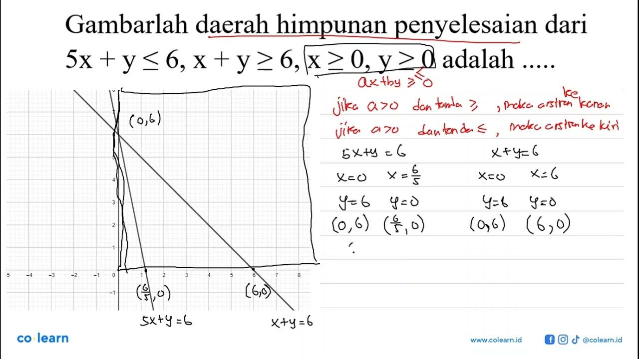 Gambarlah daerah himpunan penyelesaian dari 5x+y<=6,