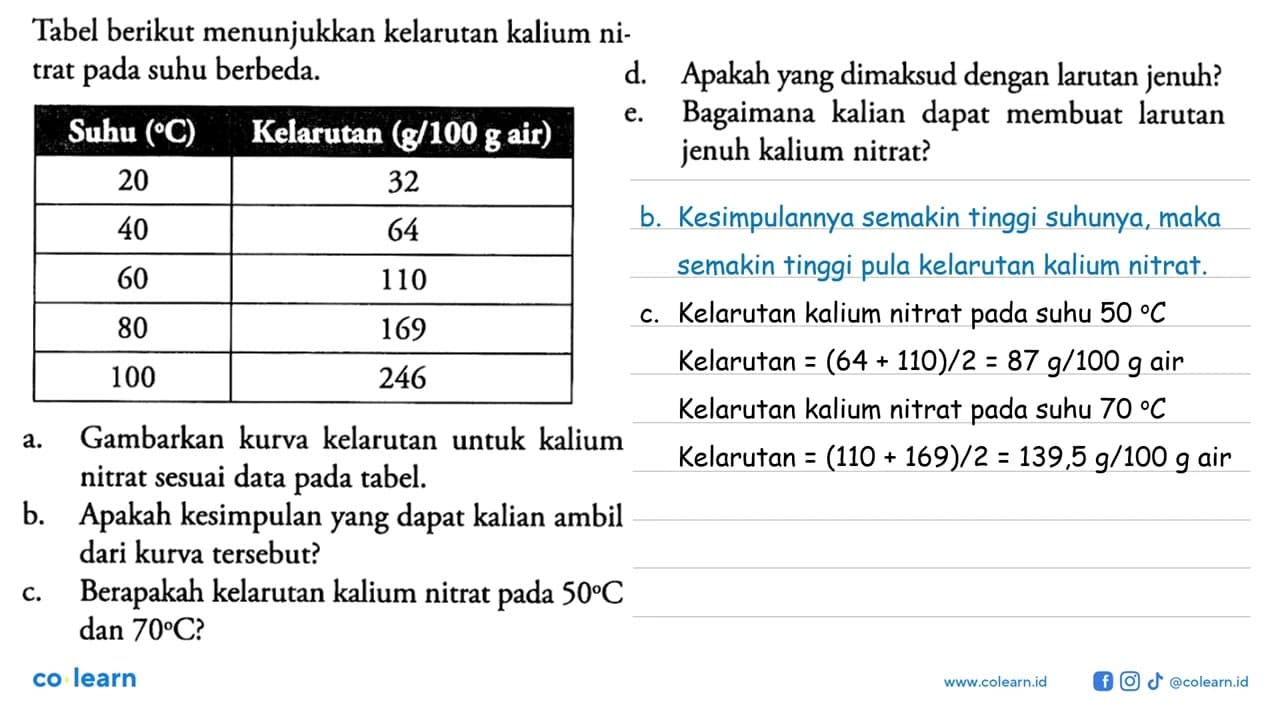 Tabel berikut menunjukkan kelarutan kalium nitrat pada suhu