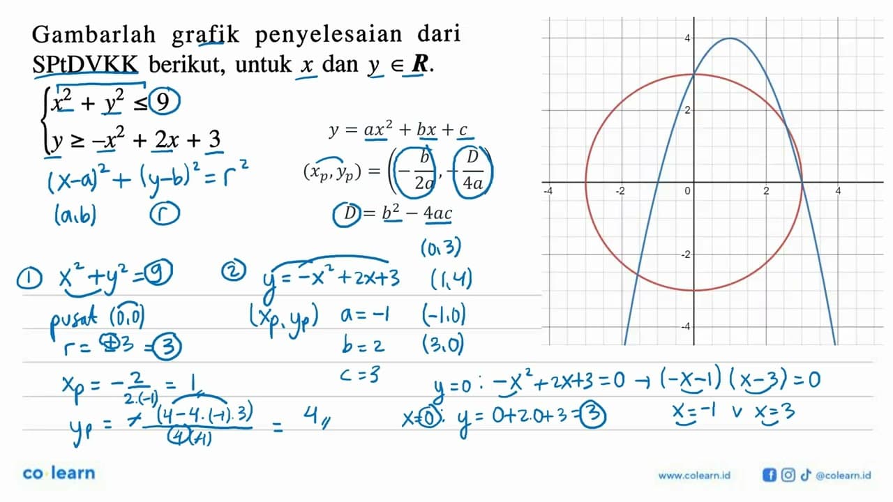 Gambarlah grafik penyelesaian dari SPtDVKK berikut, untuk x