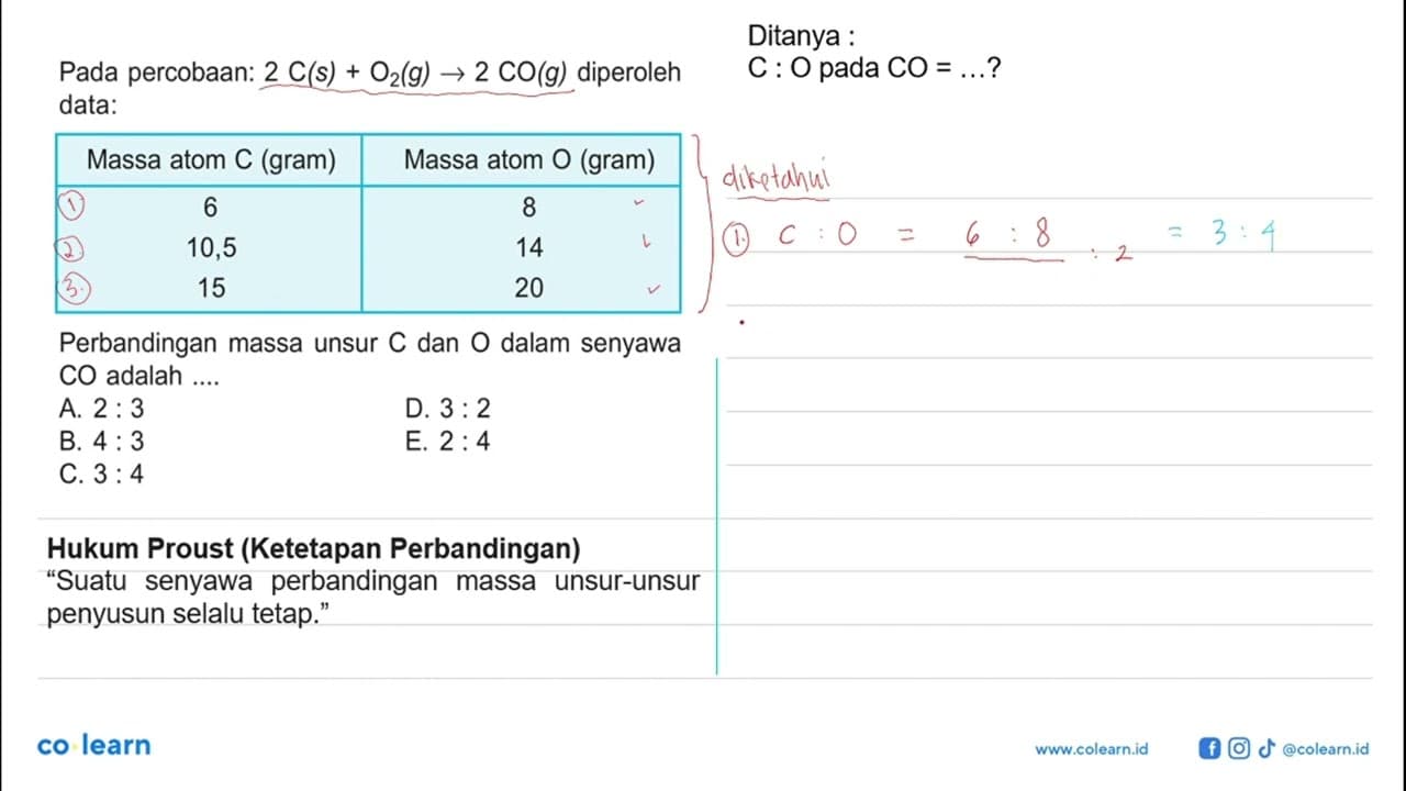 Pada percobaan: 2 C(s) + O2(g) -> 2 CO(g) diperoleh data: