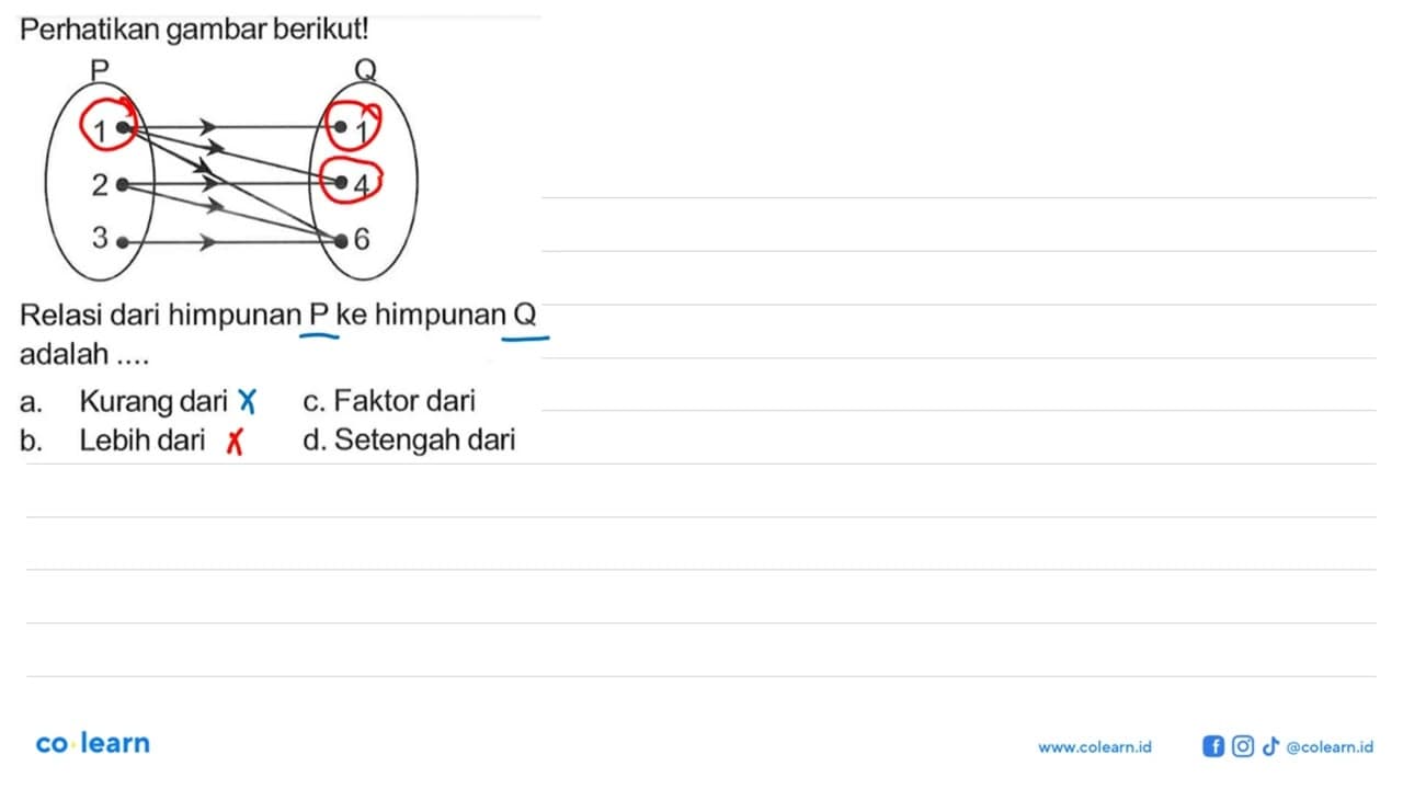 Perhatikan gambar berikut! PQ 1 1 2 4 3 6. Relasi dari