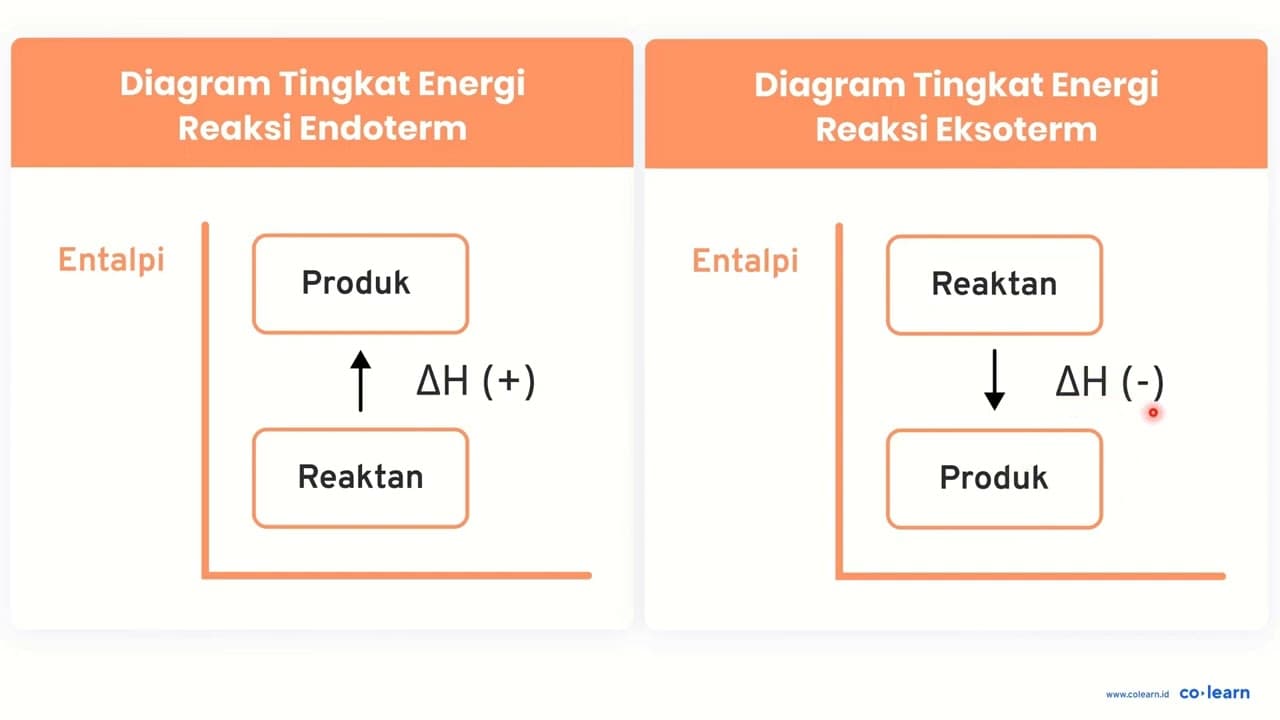 Reaksi antara 2 mol karbon (C) dengan 1 mol gas H_(2)