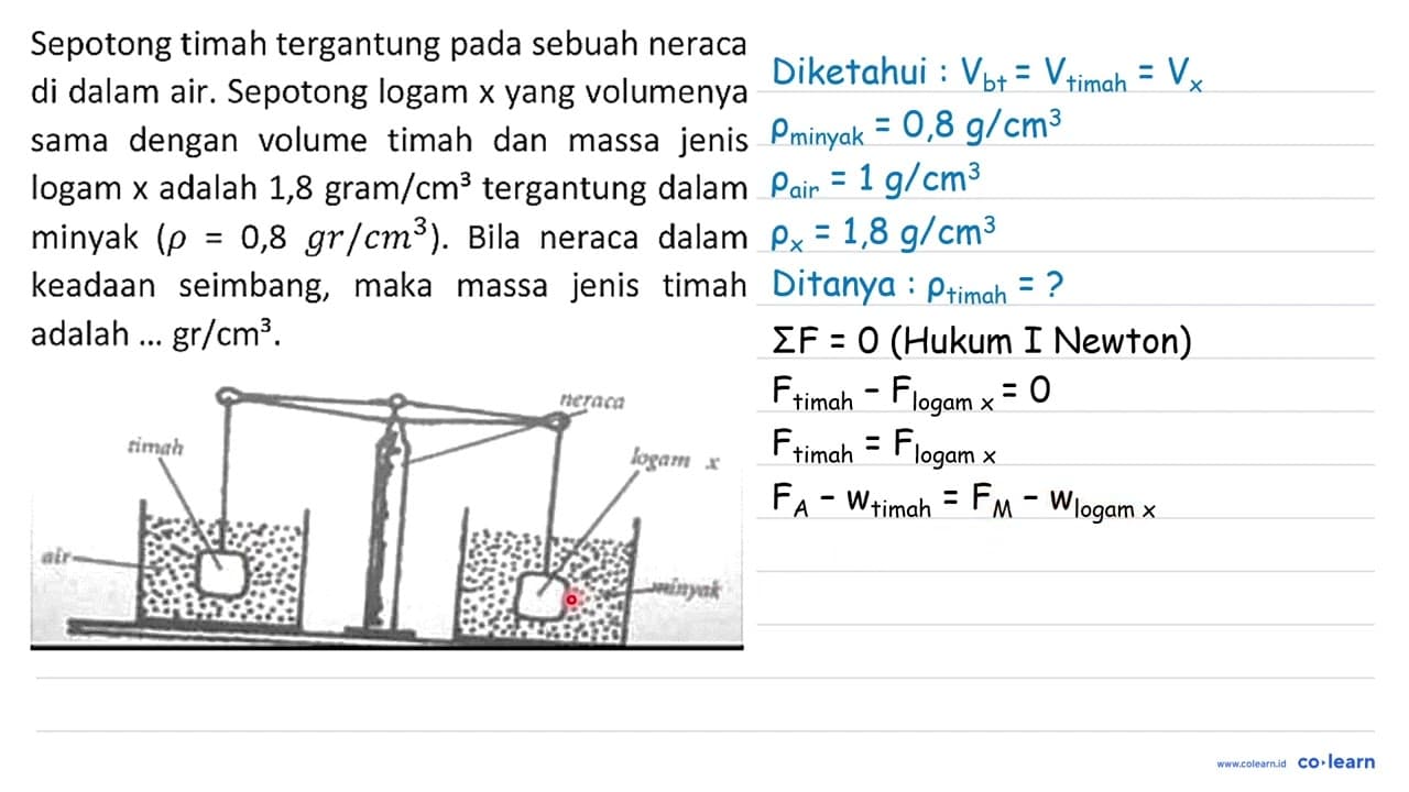 Sepotong timah tergantung pada sebuah neraca di dalam air.