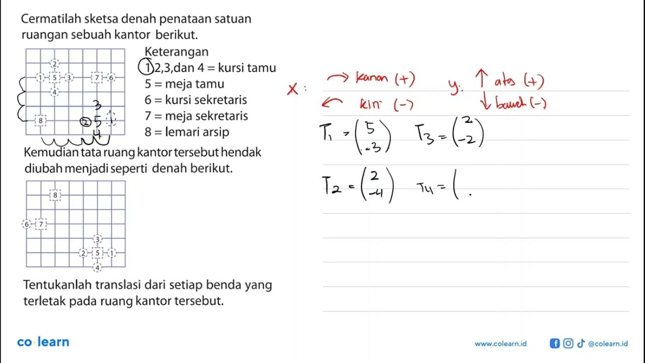 Cermatilah sketsa denah penataan satuan ruangan sebuah