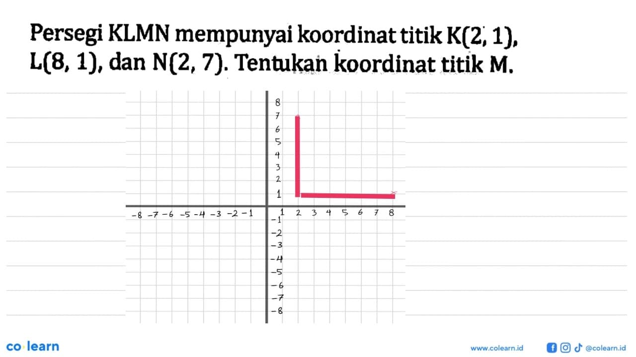 Persegi KLMN mempunyai koordinat titik K(2, 1), L(8, 1),