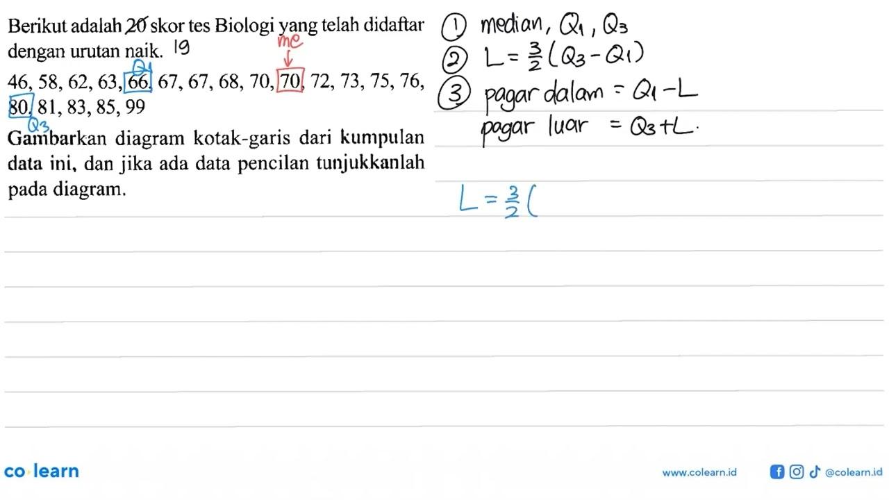 Berikut adalah 20 skor tes Biologi yang telah didaftar