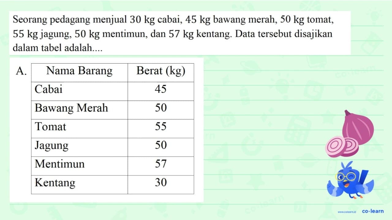 Seorang pedagang menjual 30 kg cabai, 45 kg bawang merah,