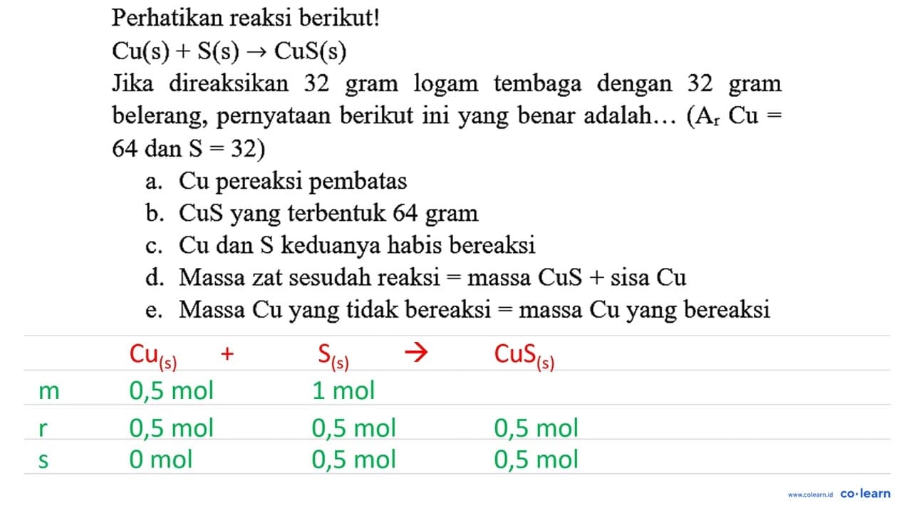 Perhatikan reaksi berikut! Cu(s)+S(s) -> CuS(s) Jika