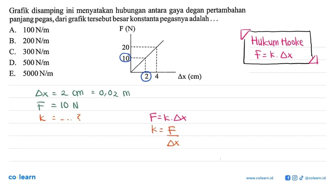 Grafik disamping ini menyatakan hubungan antara gaya degan