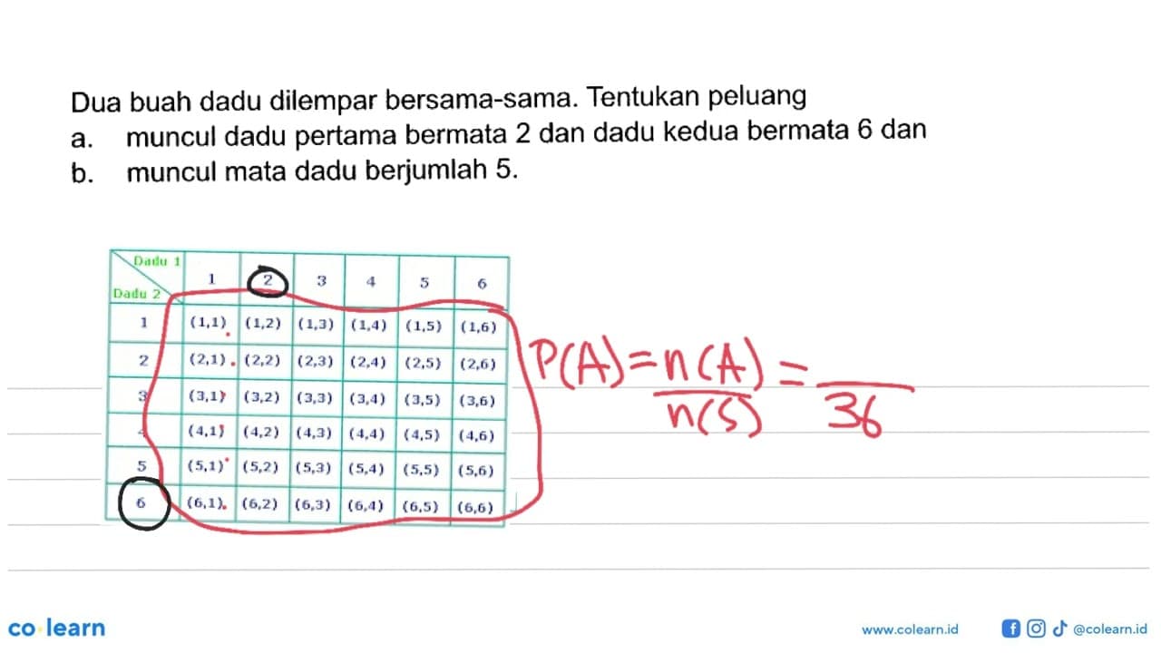 Dua buah dadu dilempar bersama-sama. Tentukan peluang a.