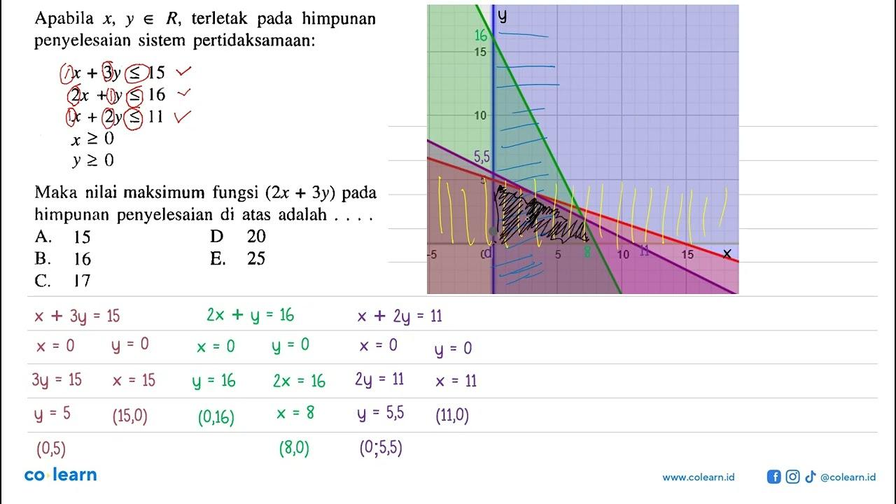 Apabila x, y e R terletak pada himpunan penyelesaian sistem