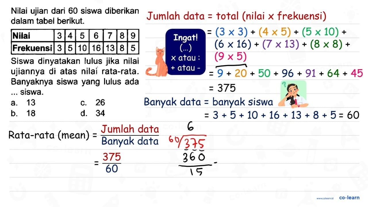 Nilai ujian dari 60 siswa diberikan dalam tabel berikut.