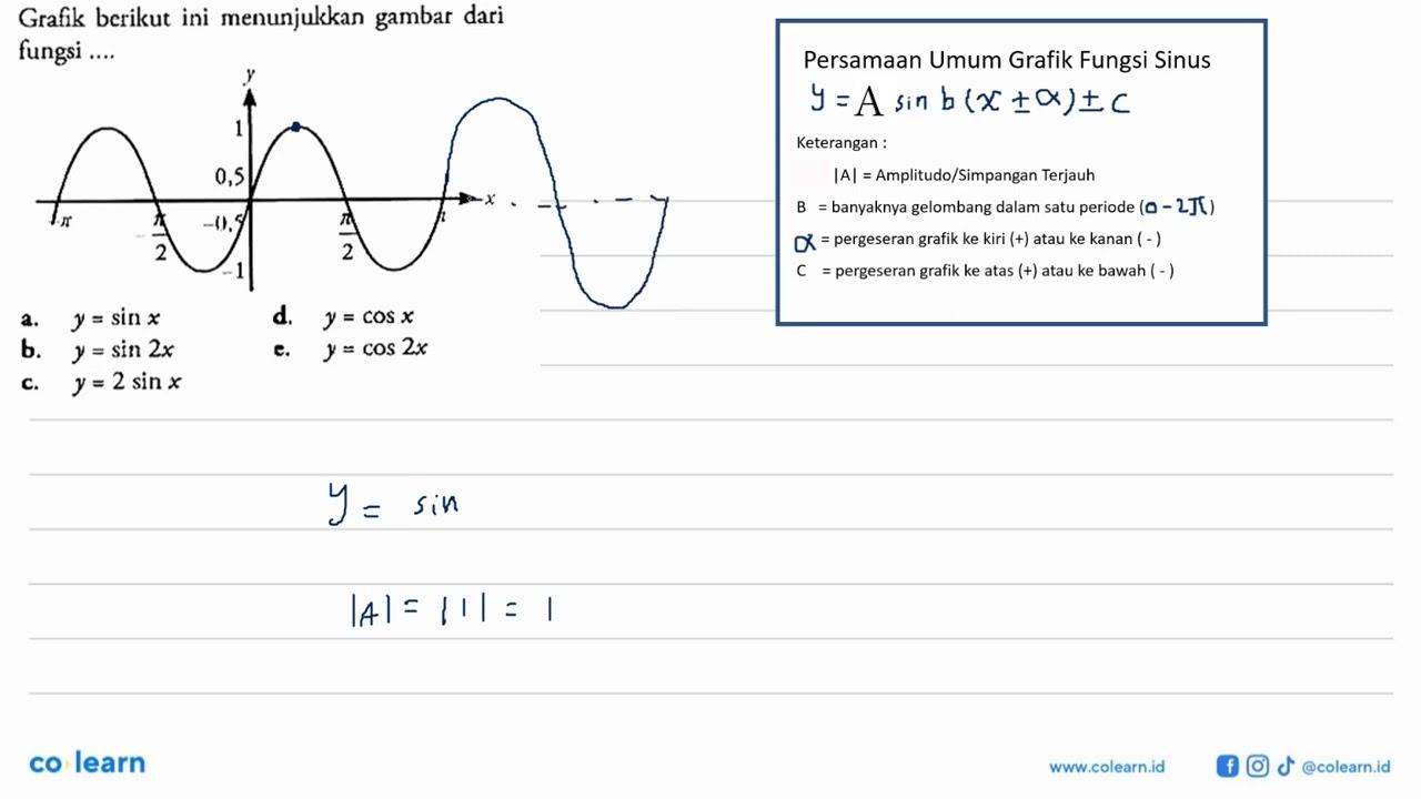 Grafik berikut ini menunjukkan gambar dari fungsi.... y x