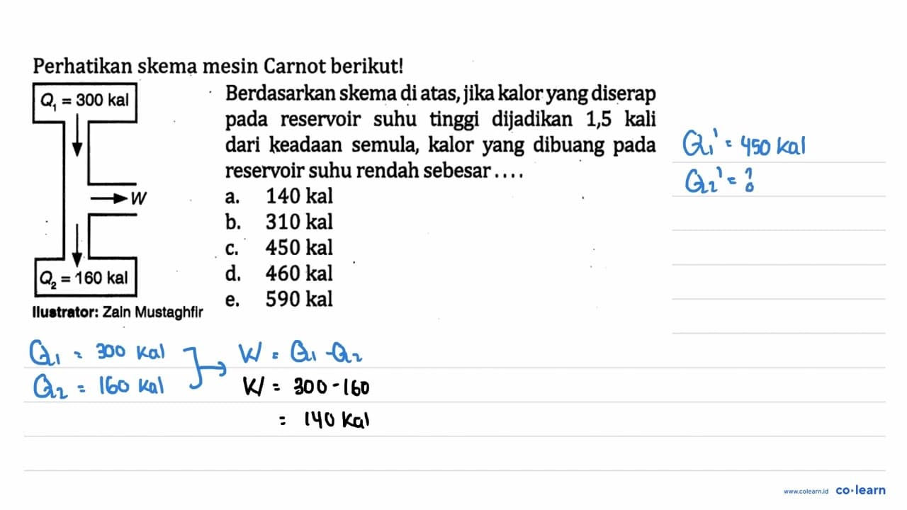 Perhatikan skema mesin Carnot berikut! Q1 = 300 kal W Q2 =