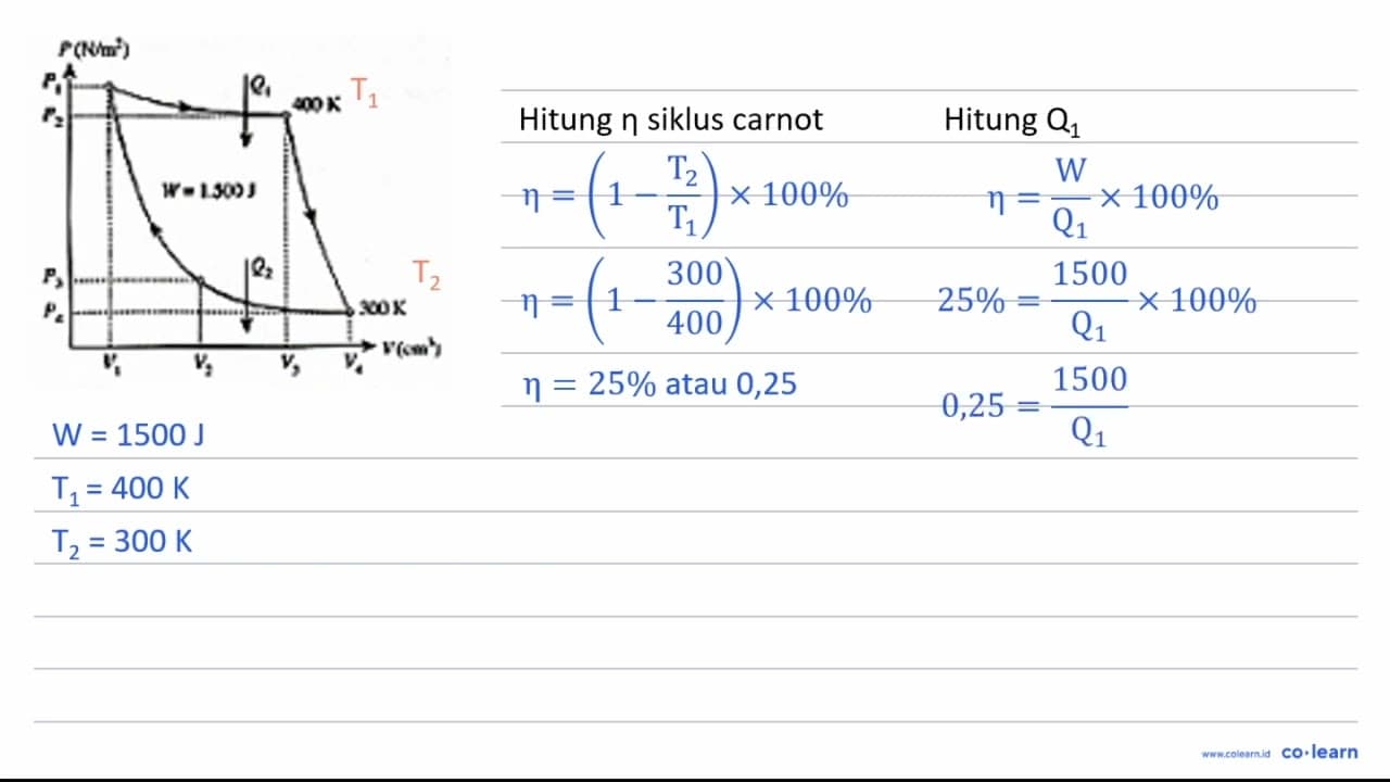 Perhatikan grafik siklus Carnot berikut. Besar kalor yang